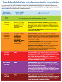 thumbnail of particulates guide