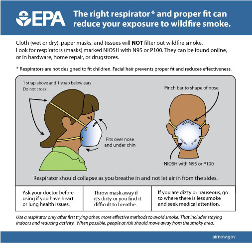 Infographic How To Use A Respirator Jpg Airnow Gov
