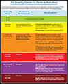 Air Quality Guide for Particle Pollution Cover