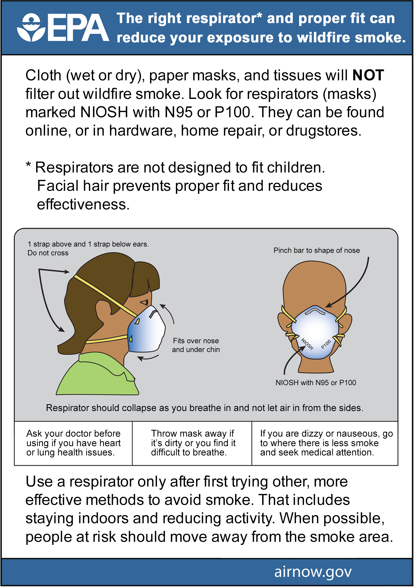 Wildfires and Indoor Air Quality (IAQ)