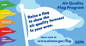 colored air quality flags