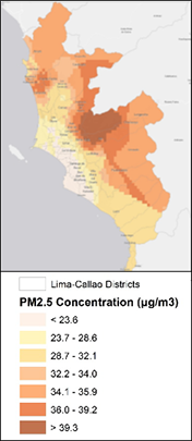 Peru PM2.5