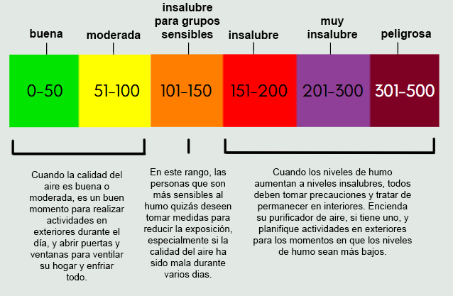 AQI color chart