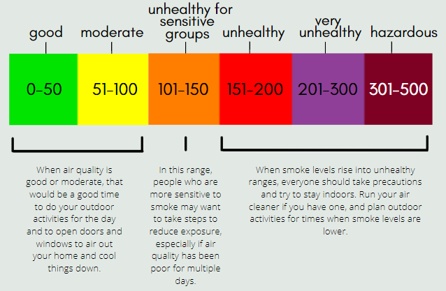 AQI color chart